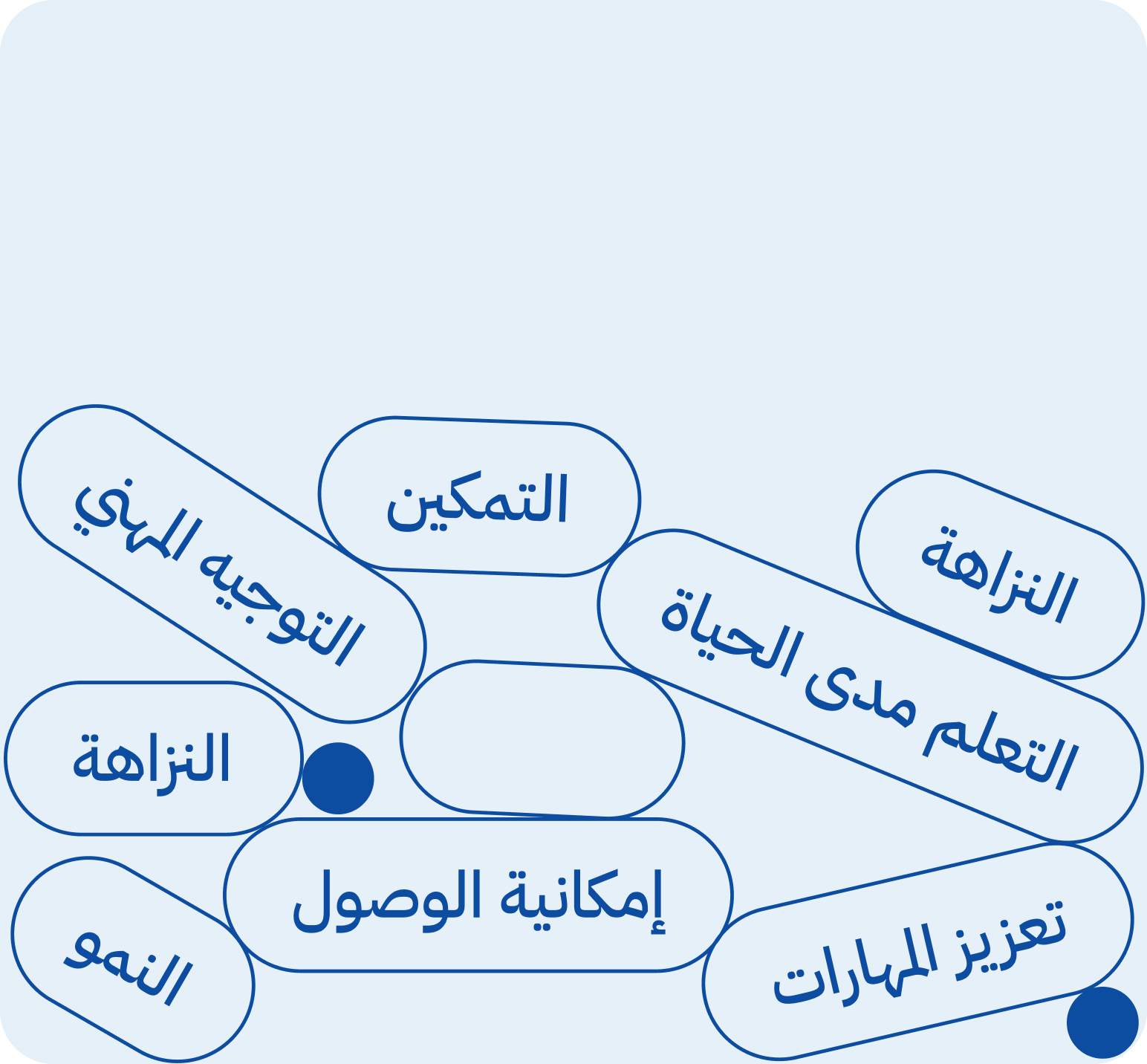 Factors to grow your business